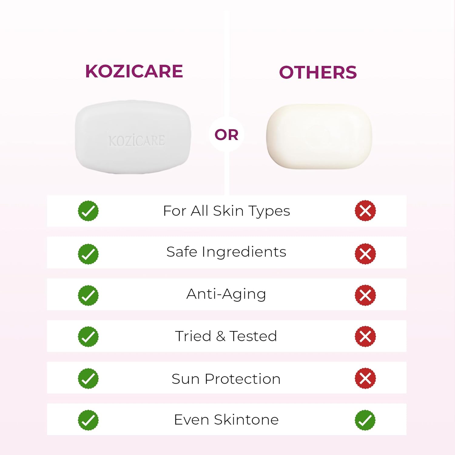 1753175779_Kozicare-Kojic-Acid-Soap-Glutathione-Soap-Body-Tan-Removal-Soap-Bath-Soap-for-Men-Women-Bath-Soap-Combo-Offers-Reduces-Dark-Spots-Hyperpigmentation-For-Glowing-Skin-Pack-of-3.jpg