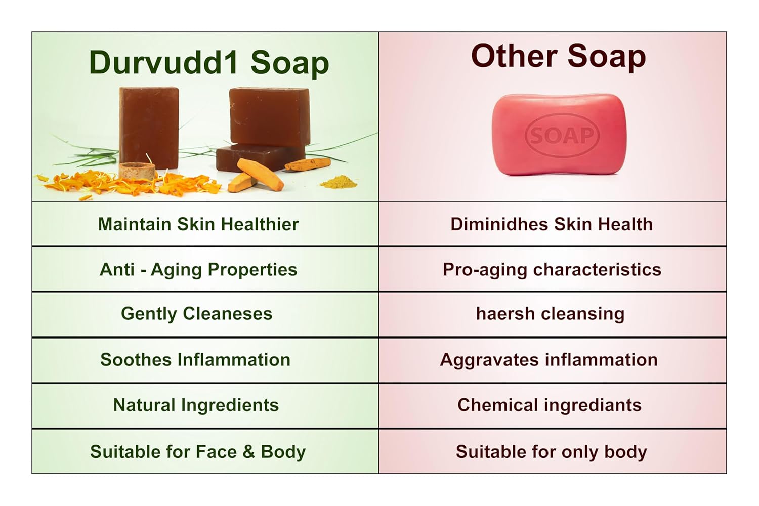 1760982953_DURVUDDI-Sandalwood-Saffron-Magic-Paraben-Free-Chandan-Kesar-Bath-Soap-Handmade-Soaps-For-Glowing-Skin-Brightening-Sandalwood.jpg