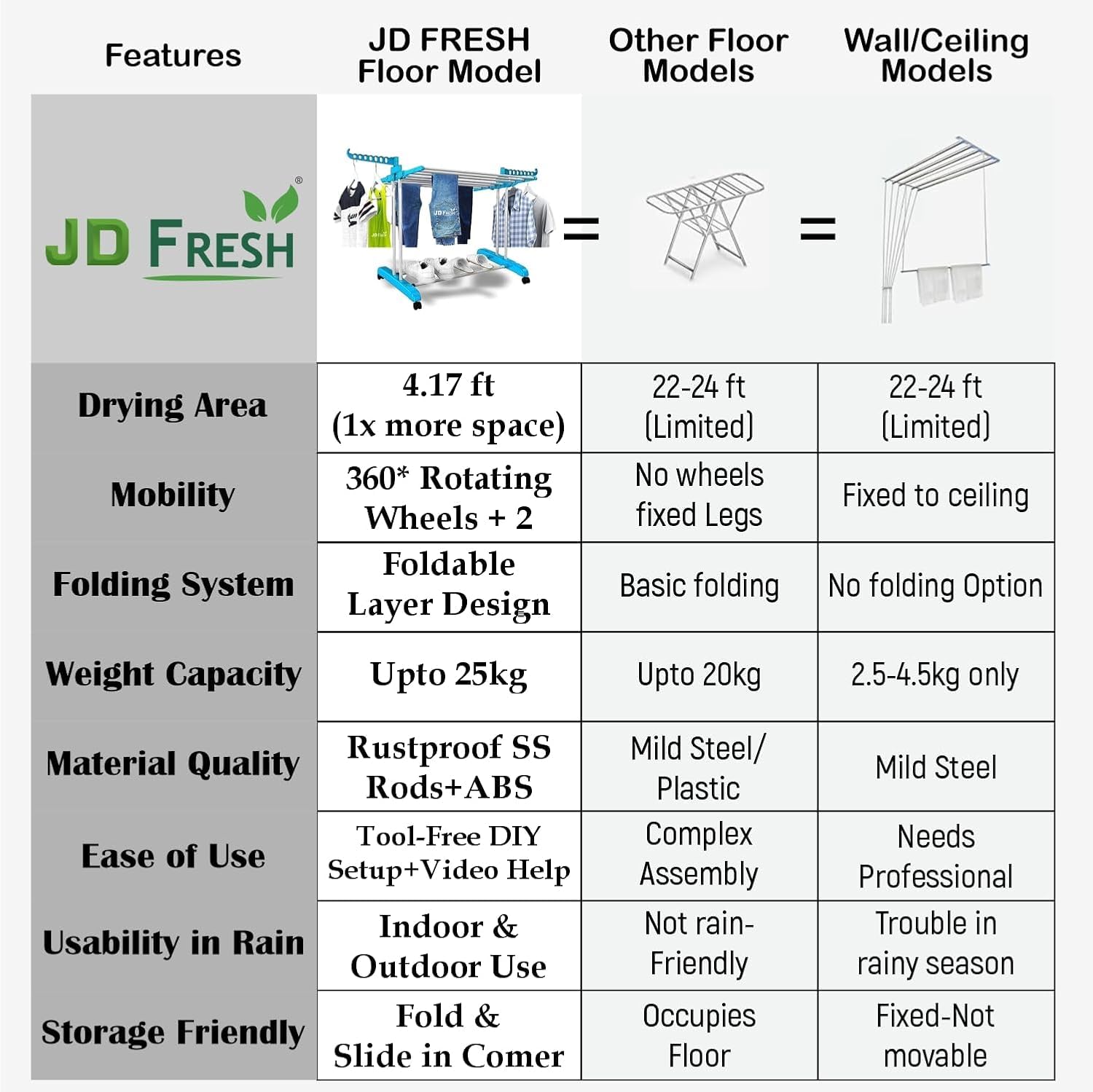 1766602604_JD-FRESH-Stainless-Steel-2-Tier-Clothes-Drying-StandFoldable-Laundry-Rack-for-HomeCloth-Dryer-StandHanger-for-ClothingIndoorOutdoorSpace-Saver-for-BalconyBlue.jpg