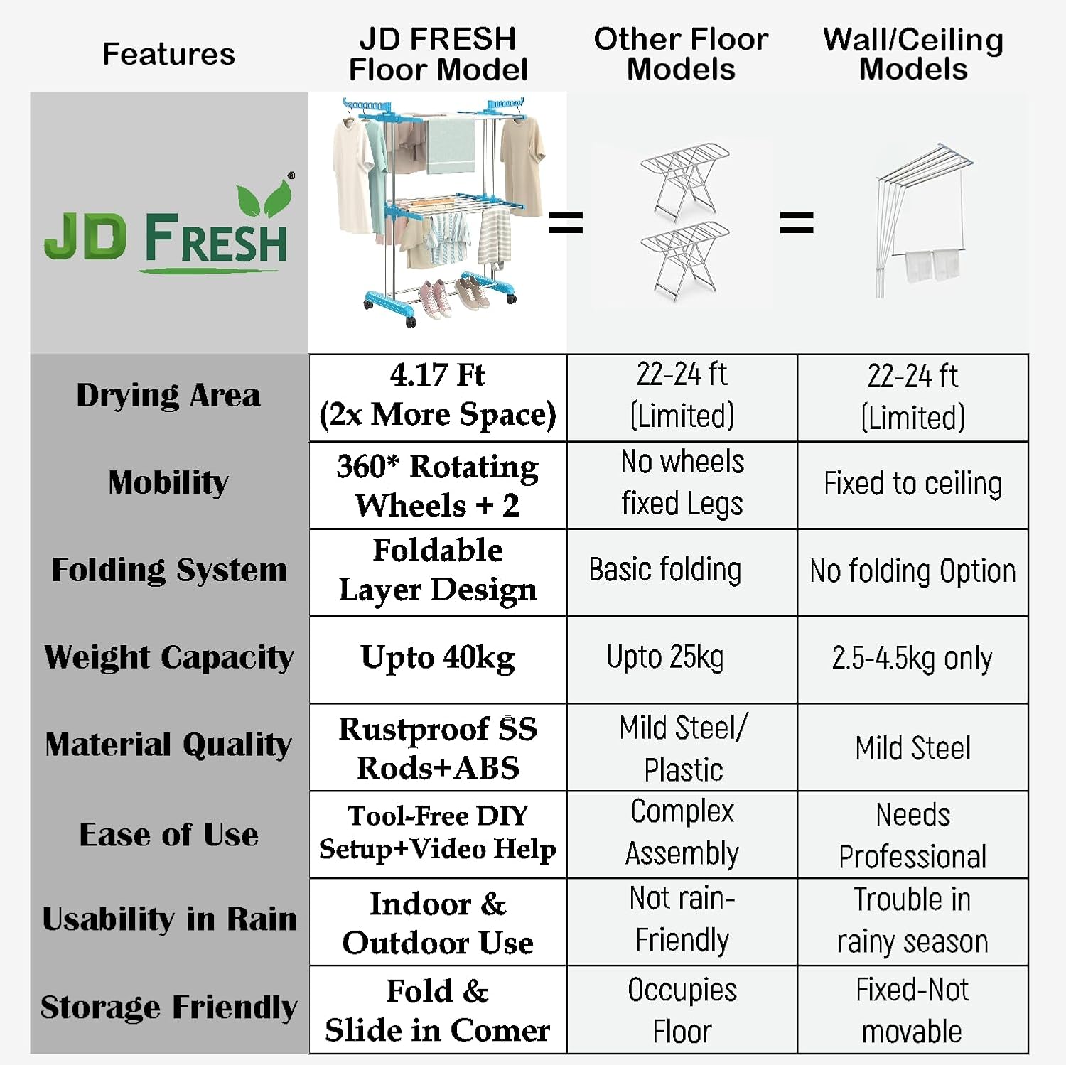 1769631438_JD-FRESH-Stainless-Steel-3-Tier-Clothes-Drying-StandFoldable-Laundry-RackClothing-HangerLarge-Clothes-Dryer-Laundry-RackIndoorOutdoorSpace-Saver-for-HomeBlue.jpg