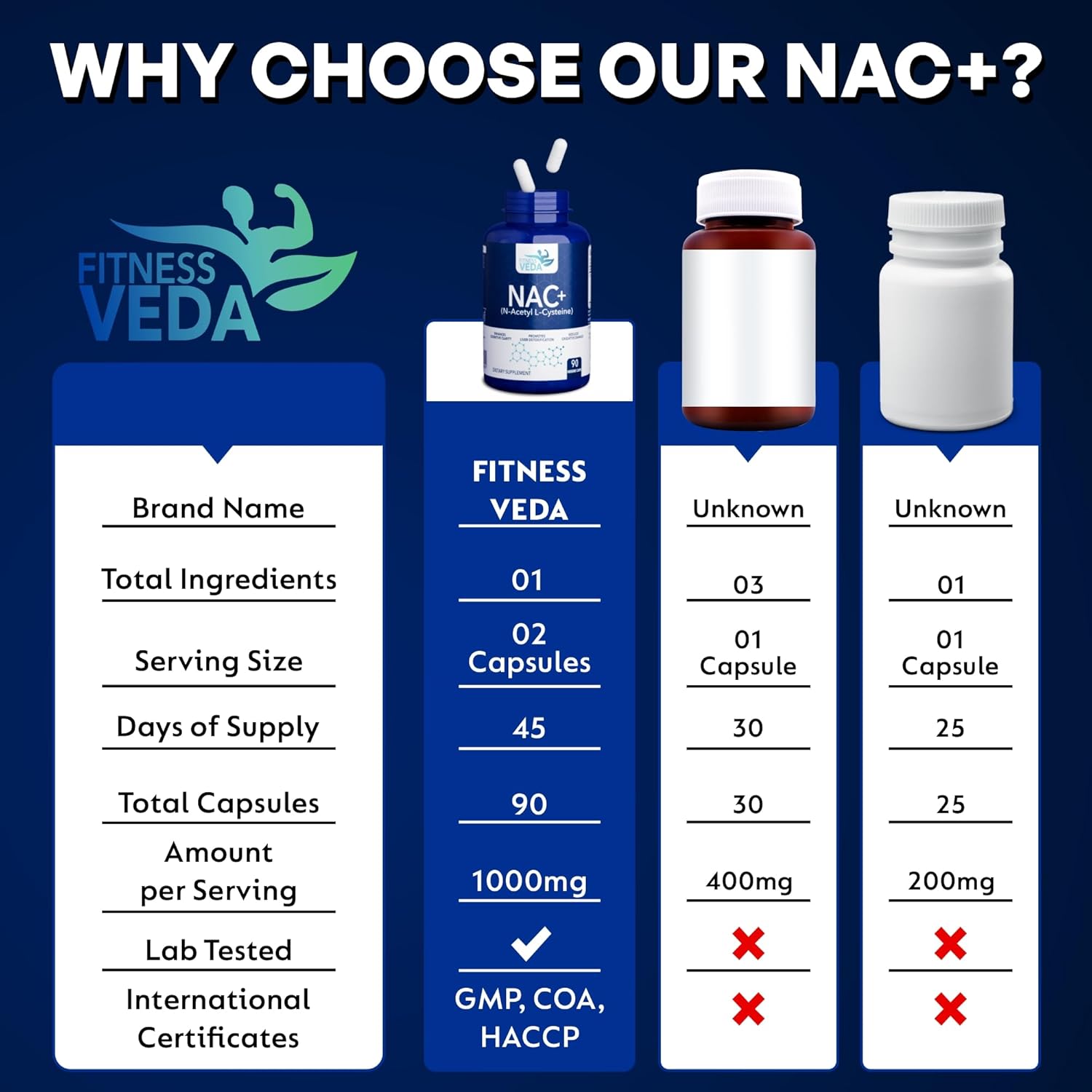 1776223323_Fitness-Veda-NAC-N-Acetyl-L-Cysteine-Supplement-Respiratory-Wellness-Antioxidant-Liver-Detox-Support-1000mg-Capsules-Non-GMO-Stimulant-Free-90-Count.jpg