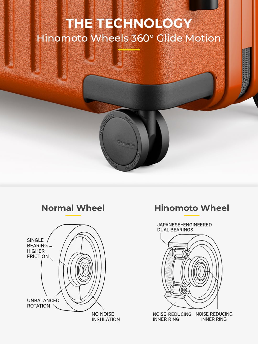 1777125893_EUME-Classic-Cabin-55-Cm-Trolley-Bag-Small-Size-for-Travel-Rustic-Orange-Polycarbonate-PC-8-Hinomoto-Wheels-Suitcase-Small-Trolley-Bag-for-Luggage.jpg
