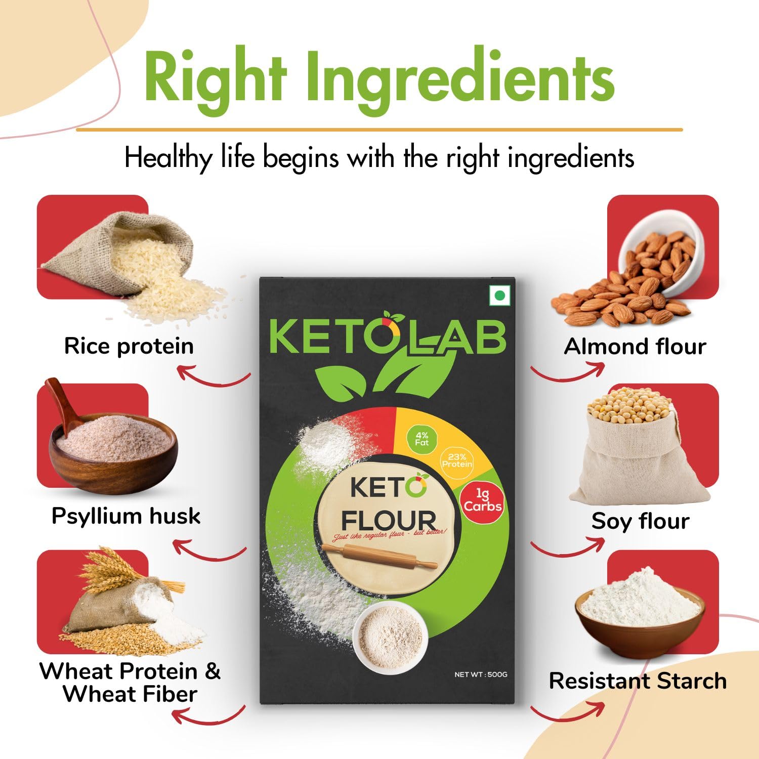 1778693606_Ketolab-Keto-Aata-Flour-200-Gms-1-Pack-1g-Net-Carb-23-High-ProteinSoft-Roti-Identical-to-Wheat-Flour-Ultra-Low-Carb-Pre-Biotic-High-Fibre-Low-GI-Keto-Diet-Weight-Loss-Diabetic-Friendly.jpg