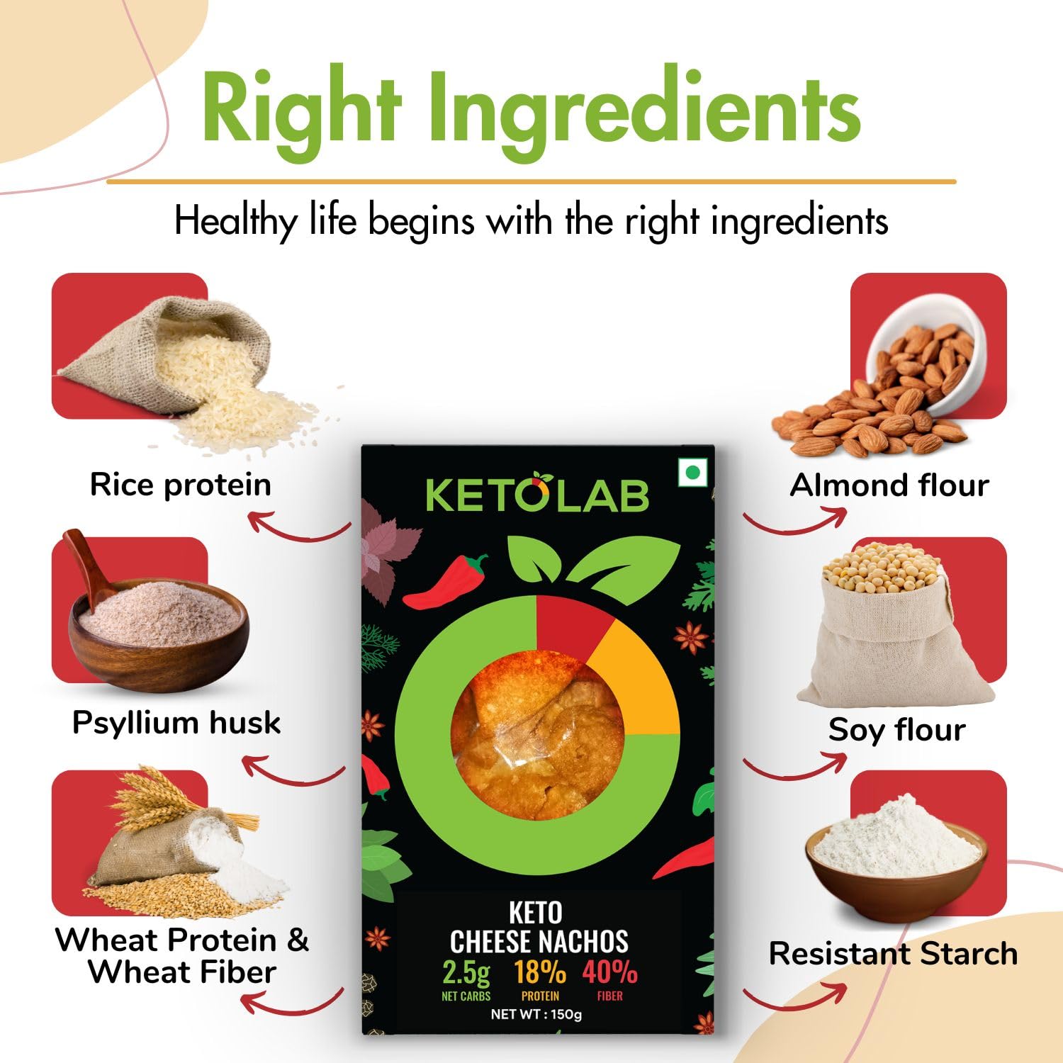 1781419535_Ketolab-Keto-Cheese-Nacho-Chips-150-Gms-Pack-of-3-2.5g-Net-Carb-18-High-ProteinServing-Identical-to-Regular-Nacho-Chips-Low-Carb-High-Fibre-Low-GI-Keto-Diet-Diabetic-Friendly.jpg