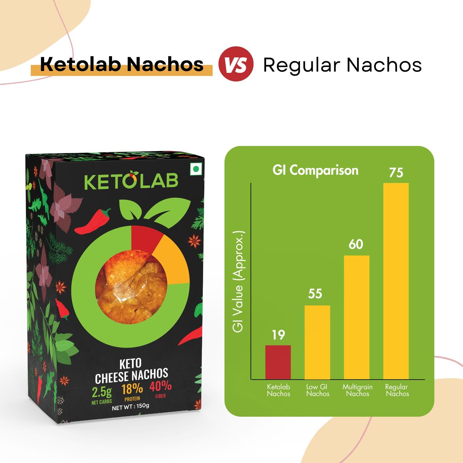 1781419536_Ketolab-Keto-Cheese-Nacho-Chips-150-Gms-Pack-of-3-2.5g-Net-Carb-18-High-ProteinServing-Identical-to-Regular-Nacho-Chips-Low-Carb-High-Fibre-Low-GI-Keto-Diet-Diabetic-Friendly.jpg