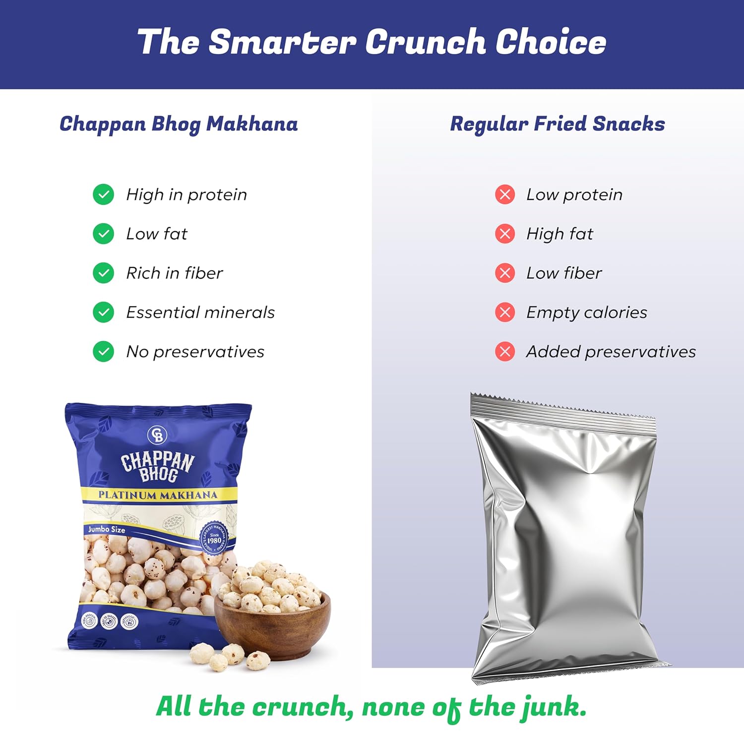 1781473853_Chappan-Bhog-Platinum-Makhana-100g-6-Suta-Jumbo-Foxnuts-Phool-Makhana-Premium-Raw-Makhana-Lotus-Seeds-High-Protein-Gluten-Free-Healthy-Snack-Ready-to-Eat-Fasting-and-Evening-Diet-Snack.jpg