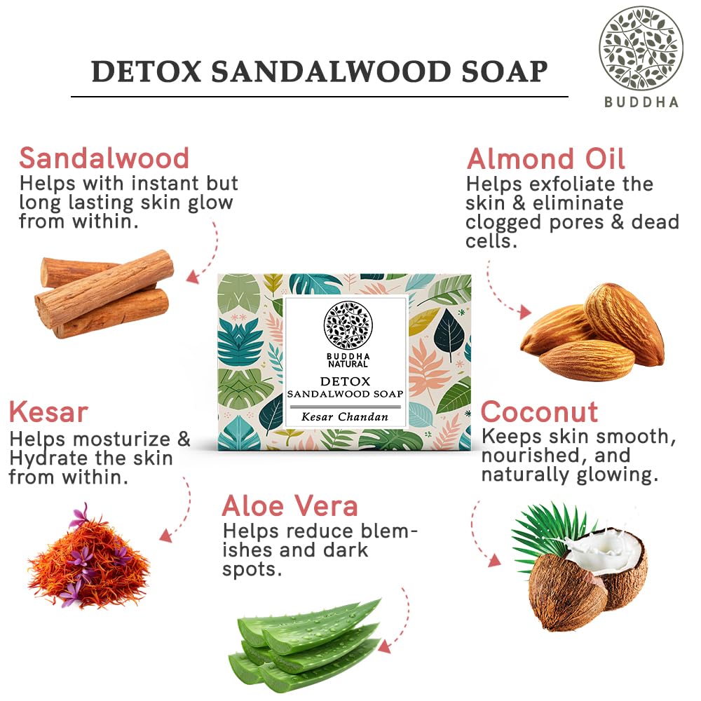 1782058561_Buddha-Natural-Detox-Sandalwood-Soap-with-Saffron-Magic-For-Bath-100-Gms-Paraben-Free-Chandan-Kesar-Bath-Soap-Handmade-Soaps-For-Glowing-and-Brighter-Skin-For-both-Men-Women.jpg